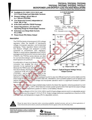 TPS7250QPWG4 datasheet  